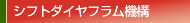 シフトダイヤグラム機構